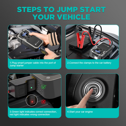 Jump Starter with Air Compressor, 2000A Peak Car Battery Booster(8L Gas/6L Diesel), 150PSI Tire Inflator Portable 12V Jump Box Car Battery Jumper Starter with Jumper Cable, LED Lights, LCD Display