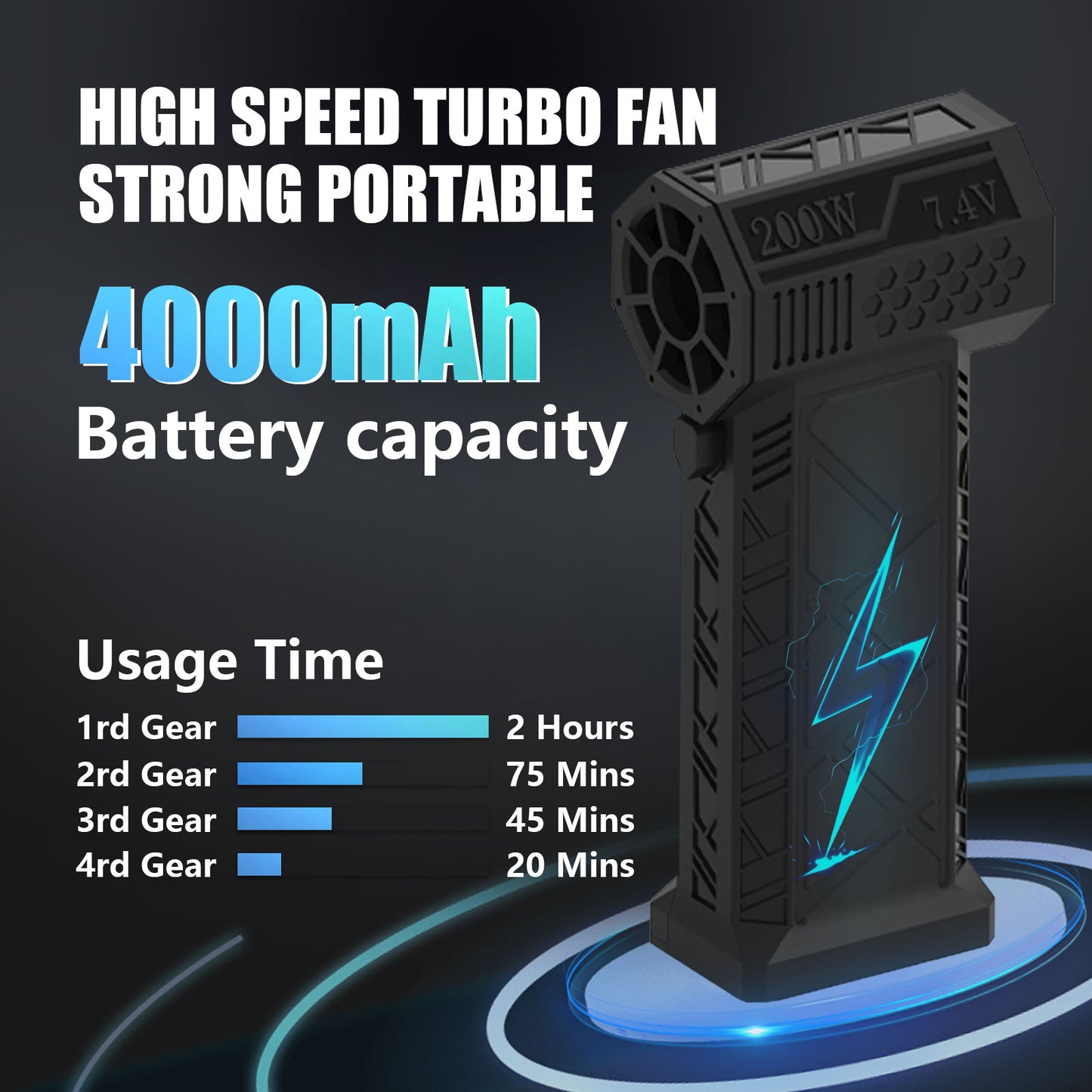 Pursuit Smart Jump Starter & Power Bank + High-Speed Turbo Fan/Vacuum – The Ultimate 4-in-1 Roadside & Lifestyle Companion